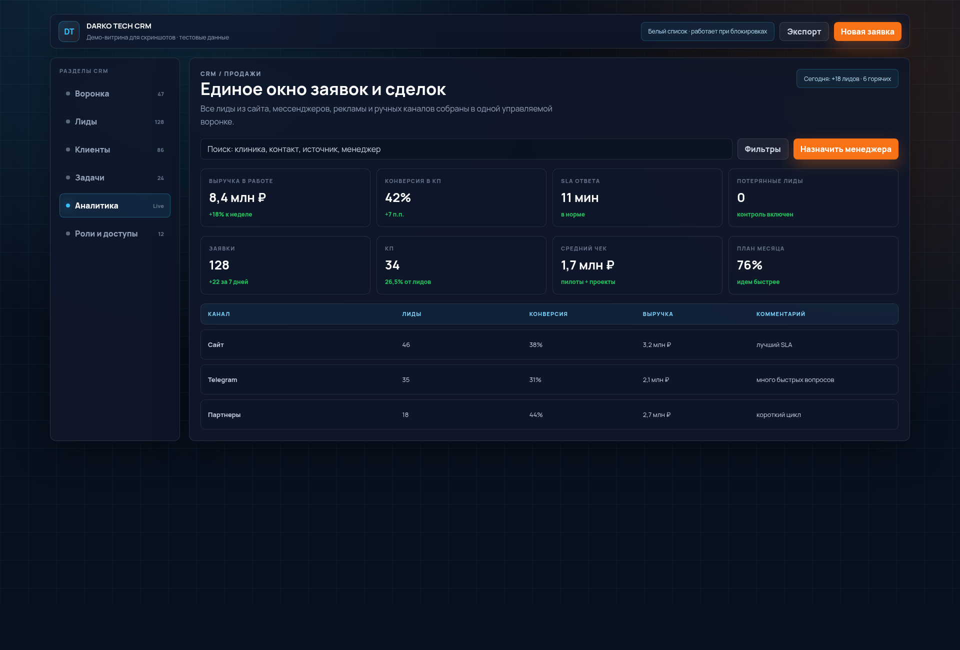 CRM аналитика по продажам